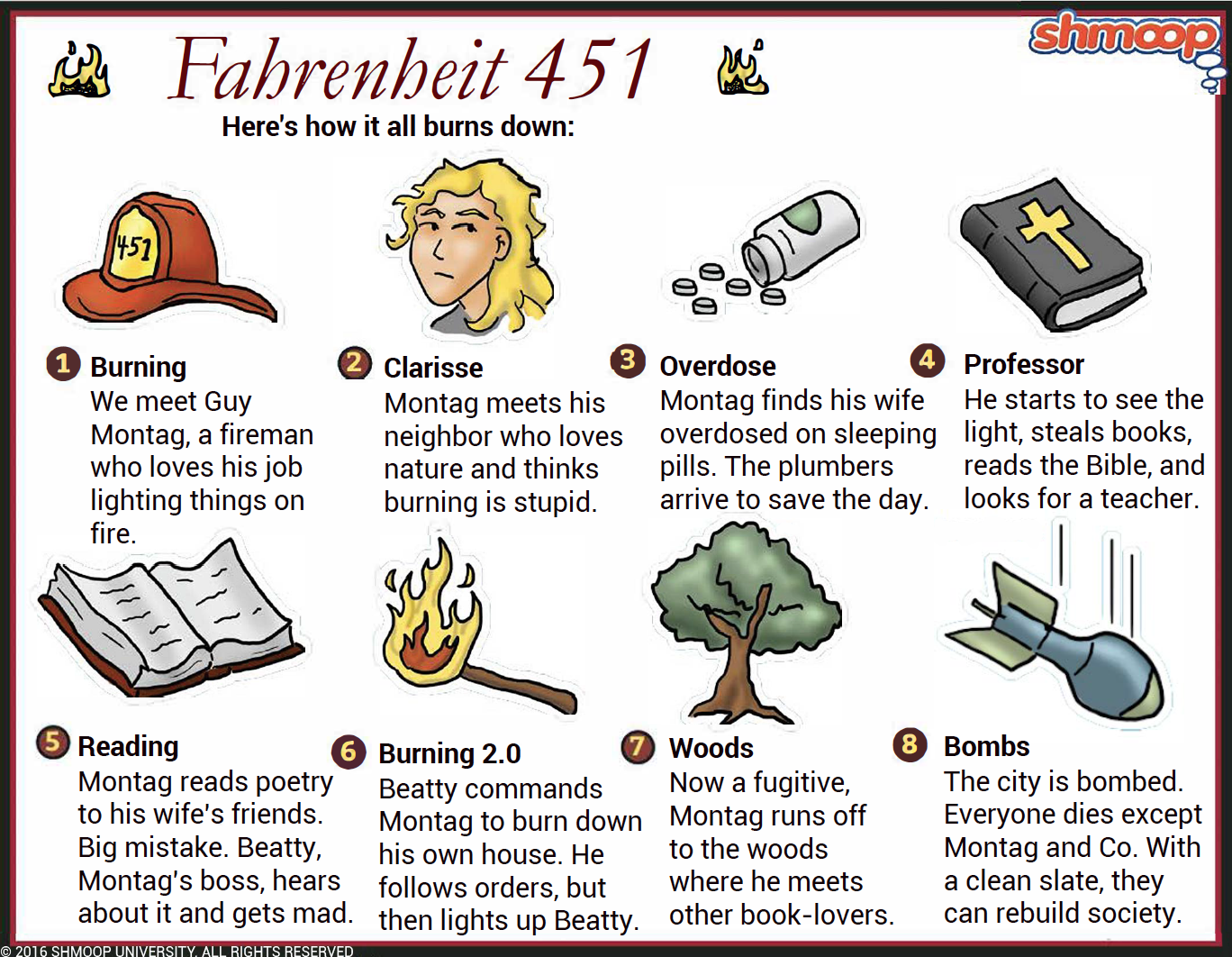 fahrenheit 451 essays on clarisse fahrenheit 451 essays on clarisse