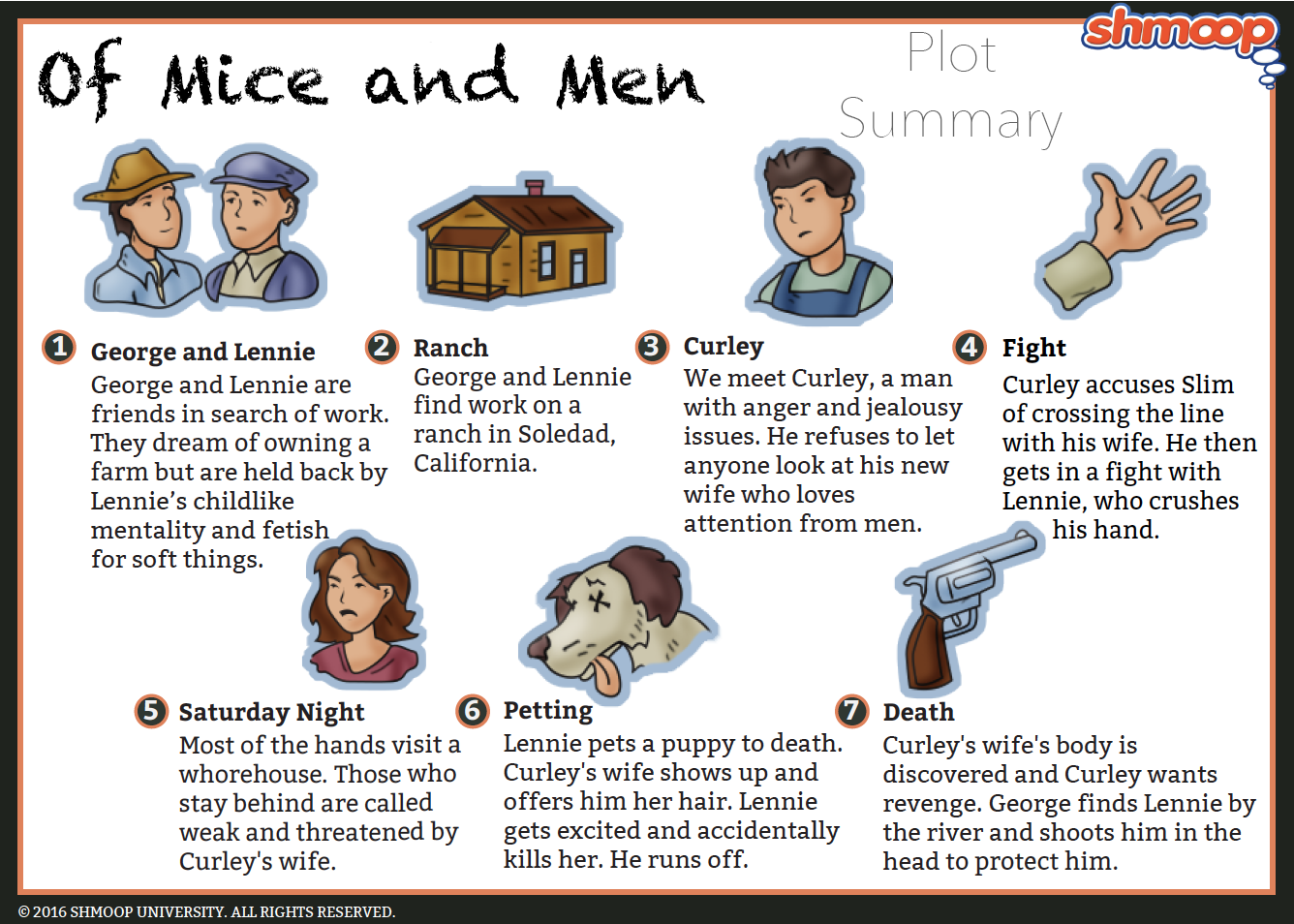 of mice and men is curleys of mice and men is curleys